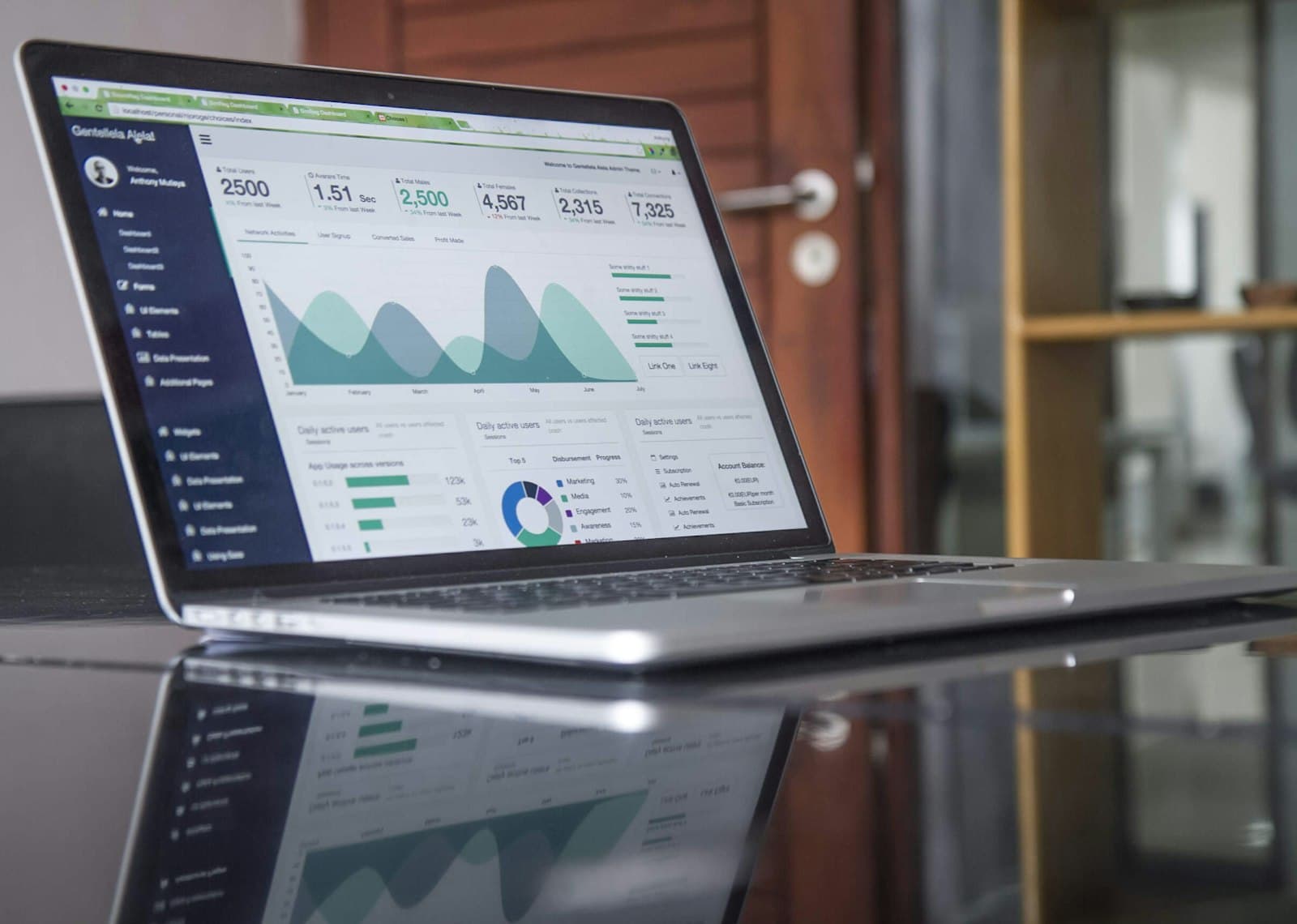 Performance Marketing Dashboard